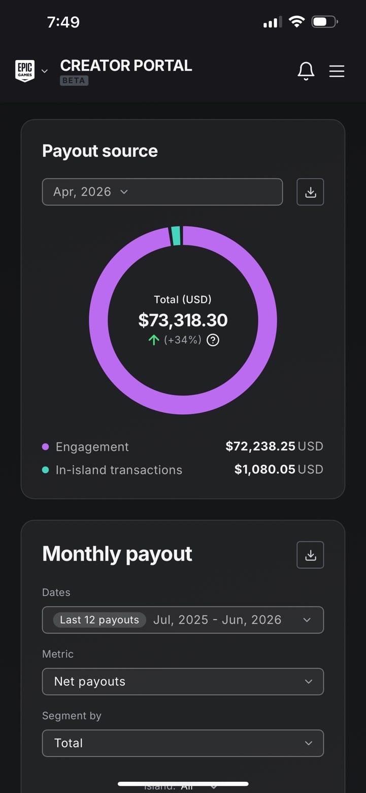 Creator Portal for April 2026 showing $73,318.30 USD total: $72,238.25 engagement and $1,080.05 in-island transactions.